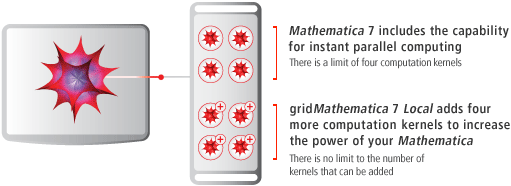 Veranschaulichung gridMathematica Local